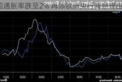 德国通胀率跌至2% 再添欧洲央行降息理由