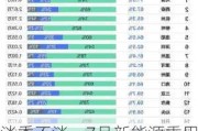 淡季不淡，7月新能源乘用车单月渗透率首次突破50%