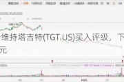 瑞士银行维持塔吉特(TGT.US)买入评级，下调目标价至185美元