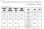 重庆银行董事高嵩增持1000股，增持金额7430元