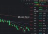 沪深 300 期指：近三月跌 6.92%  期货持仓