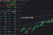 沪深 300 期指：近三月跌 6.92%  期货持仓