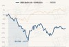 景顺长城景气进取混合A：净值微增0.03%，近6个月收益率-12.96%