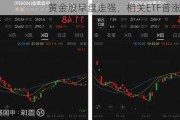 黄金股早盘走强，相关ETF普涨逾2%