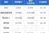 郑州银行完成向中原资产转让100亿元不良资产