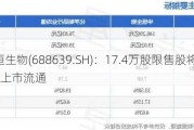 华恒生物(688639.SH)：17.4万股限售股将于6月17日上市流通