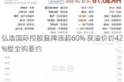 弘浩国际控股复牌涨超60% 获溢价约42%提全购要约