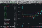 汽车股早盘多数上涨 蔚来-SW及广汽集团均涨逾4%