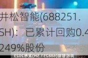 井松智能(688251.SH)：已累计回购0.4249%股份