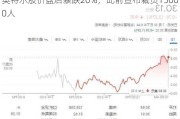 英特尔股价盘后暴跌20%，此前宣布裁员15000人