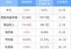 【AH互动】海信家电(00921)午盘前跌近5% 机构料下半年家电销售市场不乐观