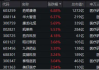 万国数据-SW现涨超12% 机构指今年海外业务有望维持强劲增长