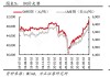 刚果金卡莫阿-卡库拉：铜市供需与走势分析