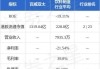 野村：下调百威亚太目标价至13.1港元 维持“买入”评级