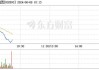 日上集团（002593）：6月21日11时07分触及涨停板