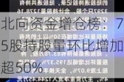 北向资金增仓榜：75股持股量环比增加超50%