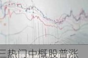 周三热门中概股普涨 纳斯达克中国金龙指数(HXC)收高4.93%