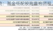 QDII资金回流：基金低配股跑赢抱团股，小盘股反弹强劲