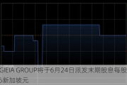 HYGIEIA GROUP将于6月24日派发末期股息每股0.0015新加坡元