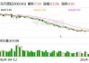 东方盛虹：2024年上半年净利同比预降79.78%-82.67%