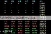 戴纳基盘中异动 急速跳水5.26%