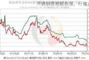 不锈钢各地都在涨，行情火热！