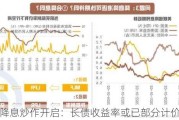 降息炒作开启：长债收益率或已部分计价