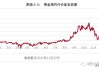 中信证券分析：2024黄金珠宝增长看黄金饰品销售