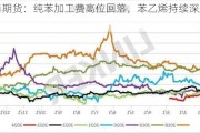 华泰期货：纯苯加工费高位回落，苯乙烯持续深度亏损