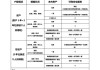 深圳楼市限购政策或进一步放开？业内人士：一切以官方信息为准