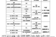 深圳楼市限购政策或进一步放开？业内人士：一切以官方信息为准