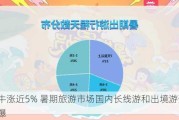 途牛涨近5% 暑期旅游市场国内长线游和出境游预订火爆