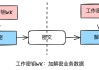 重庆城市通卡支付被罚3万元：违反非金融机构支付服务管理规定