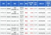 龙软科技董事姬阳瑞增持8000股，增持金额18.05万元