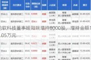 龙软科技董事姬阳瑞增持8000股，增持金额18.05万元