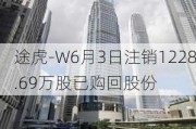 途虎-W6月3日注销1228.69万股已购回股份