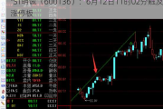 *ST明诚（600136）：6月12日11时02分触及涨停板
