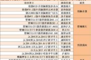 亿通科技：股东拟减持公司不超2.96%股份