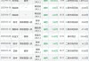 广联工程控股公布年度业绩 净利约1726万港元同比增长约16.24倍