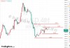 COMEX 黄金期货：欧盘时段缓慢向上，关注短线多空位置