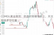 COMEX 黄金期货：欧盘时段缓慢向上，关注短线多空位置