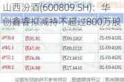 山西汾酒(600809.SH)：华创鑫睿拟减持不超过800万股