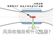 风洞收缩段有什么作用？