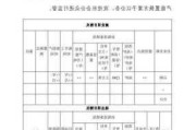 水泥行业：工信部发布产能置换办法征求意见稿