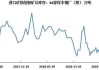 64 家钢厂：进口烧结粉库存降 10.4 万吨