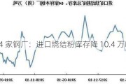 64 家钢厂：进口烧结粉库存降 10.4 万吨