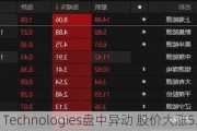 Syla Technologies盘中异动 股价大涨5.12%