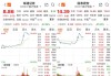 中国抗体-B盘中异动 大幅上涨5.29%