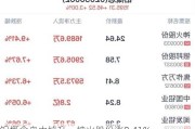 铝概念盘中拉升，神火股份涨9.41%