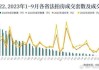 全国法拍房挂牌量还在涨，价格撑不住了